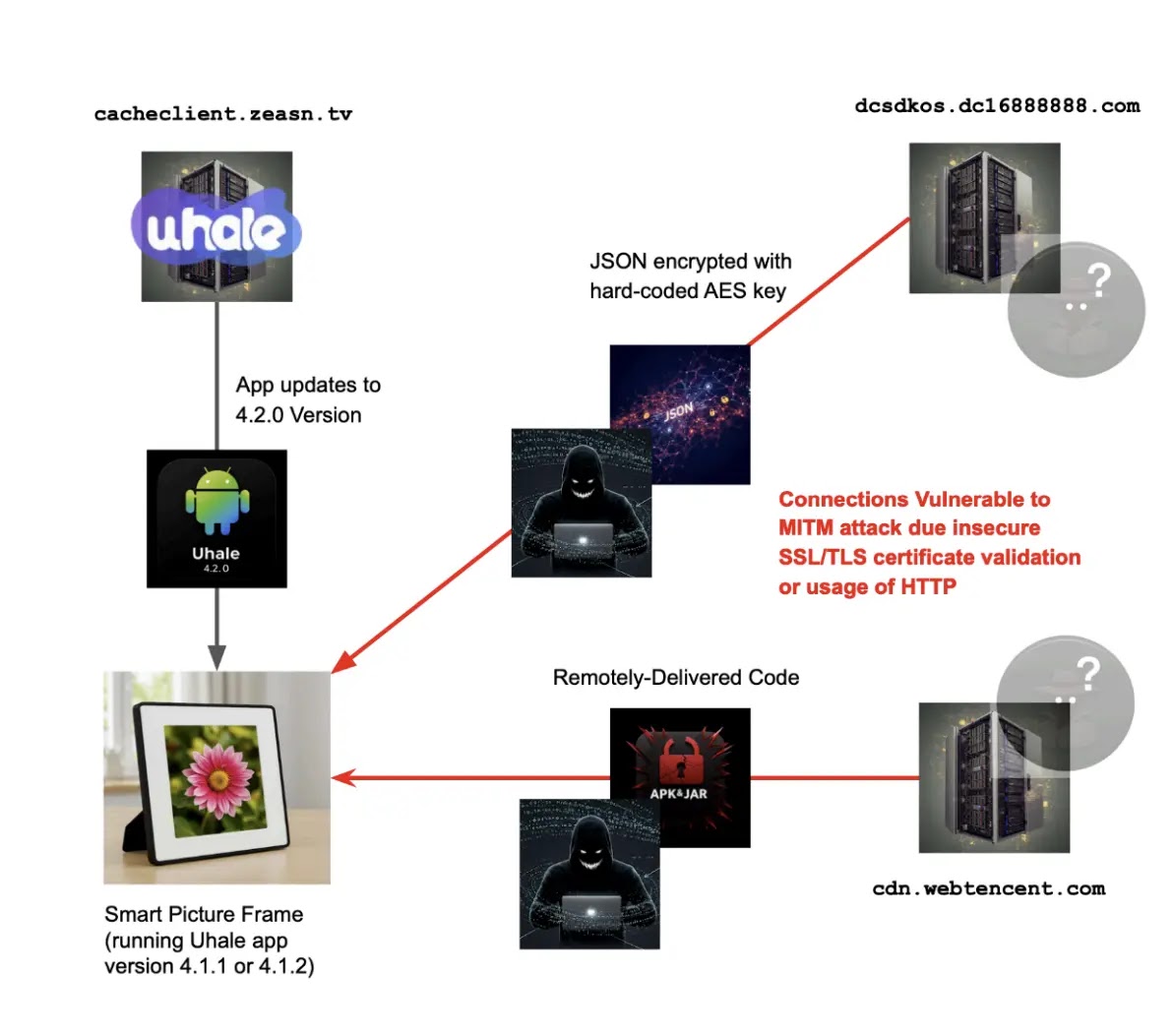 Ροή εργασιών για την εφαρμογή Uhale 4.2.0 (Πηγή - Quokka)